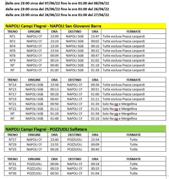 Tabella con orari dei treni della linea 2