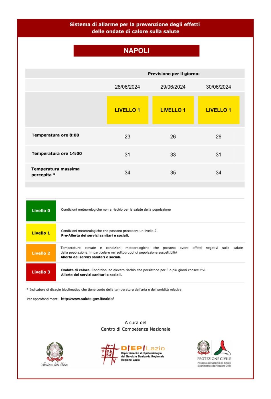 Avviso ondate di calore - Bollettino del 27/06/2024