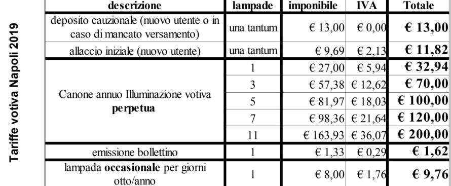 tabella tariffe votive