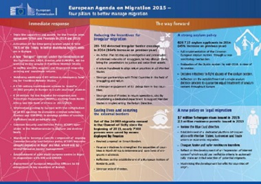 Immagine dell'Agenda Europea della Migrazione 2015