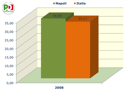 Camera dei Deputati - Partito Democratico.