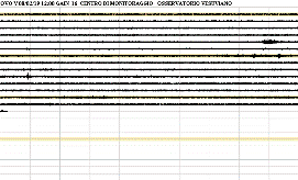 Monitoraggi dell'Osservatorio Vesuviano