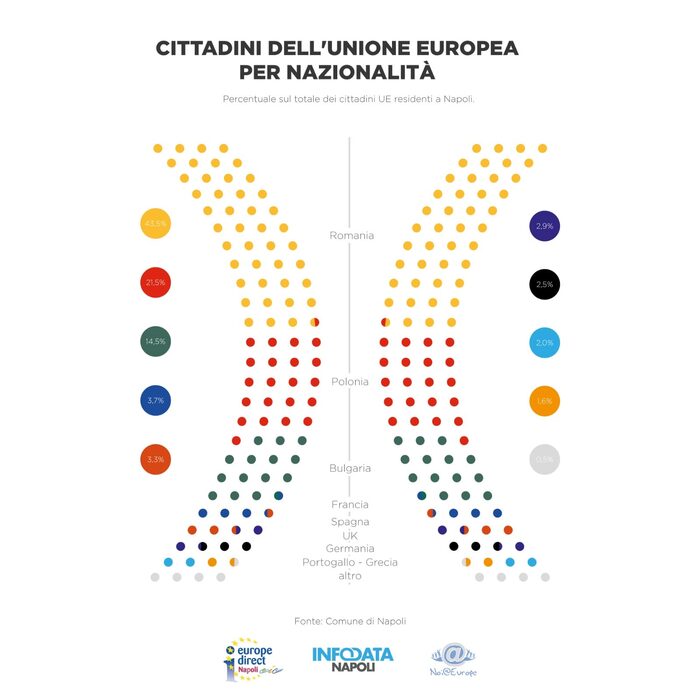 Una delle Infografiche della pubblicazione