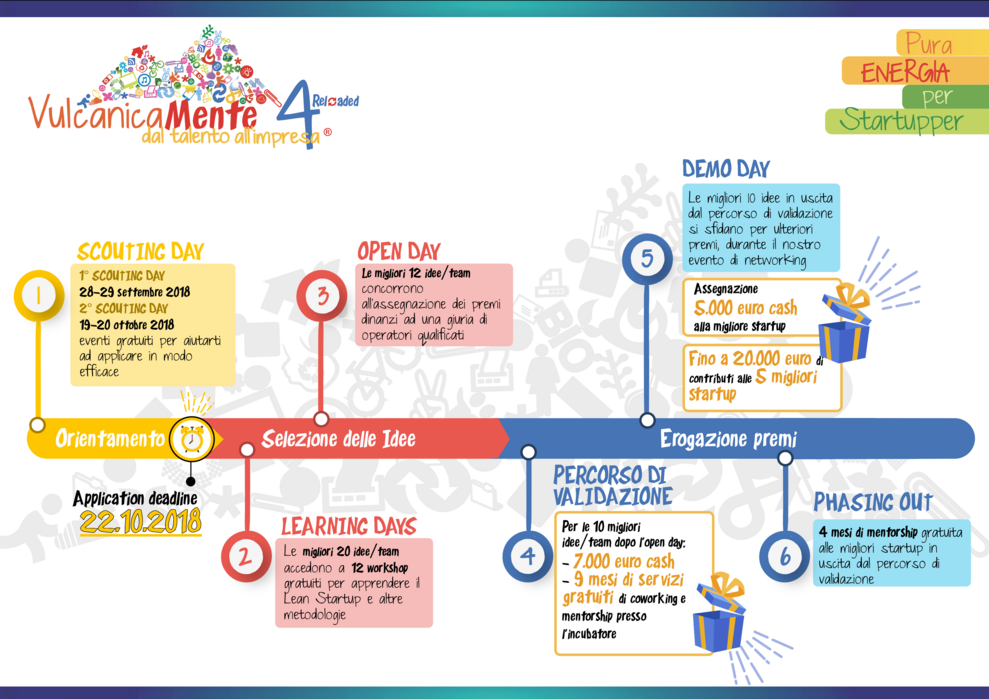 Infografica sull'avviso