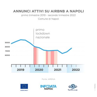 Napoli e l’Europa. Seconda infografica.