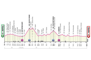 Torna il Giro d'Italia a Napoli