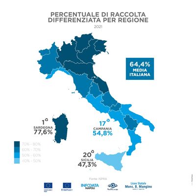 Napoli e l’Europa. Quarta infografica..